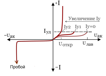 tri gr